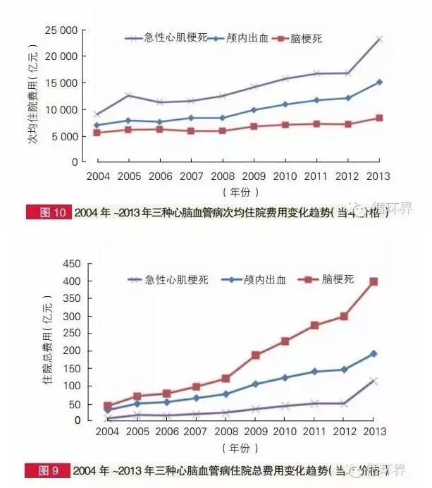 2014年中國(guó)心血管病報(bào)告